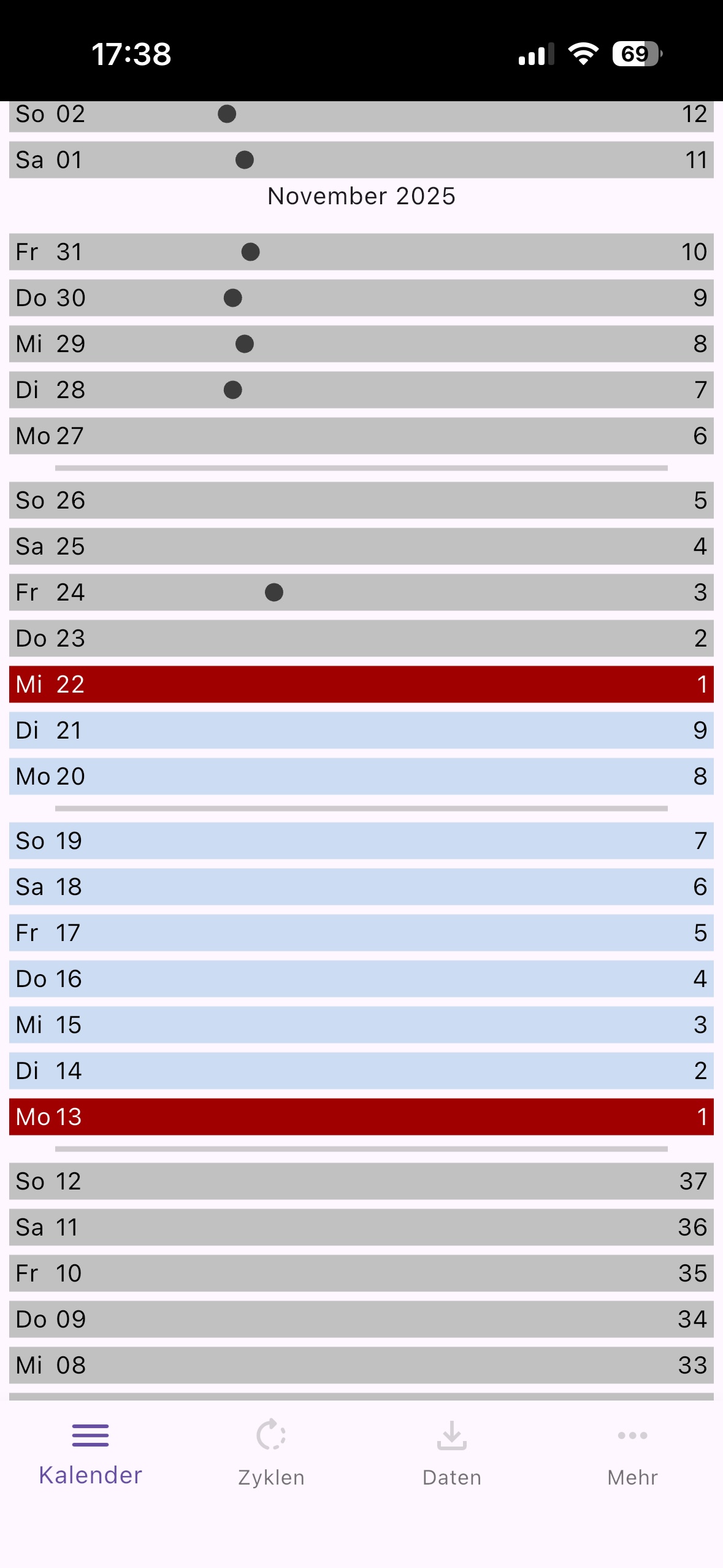 Darstellung von ausgenommenen Zyklen in der Kalenderdarstellung